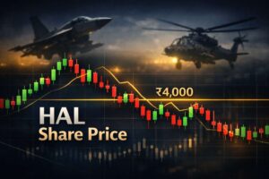 HAL Share Price Today: BSE & NSE Trends, Outlook, Risks and Expert View.
